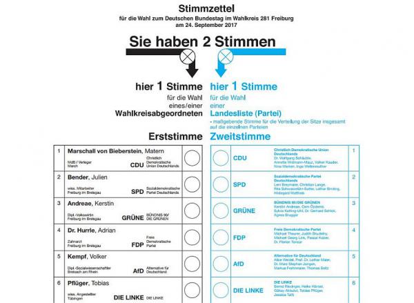 etzte Infos zu Bundestagswahl (24. September) - Wo wird gewählt, wie wird gezählt, wo gibt es Hilfen und Ergebnisse? 

Foto: Stadt Freiburg